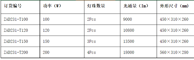 安徽乐动app官网入口防爆电气有限公司ZAD231 LED透光灯泛光灯